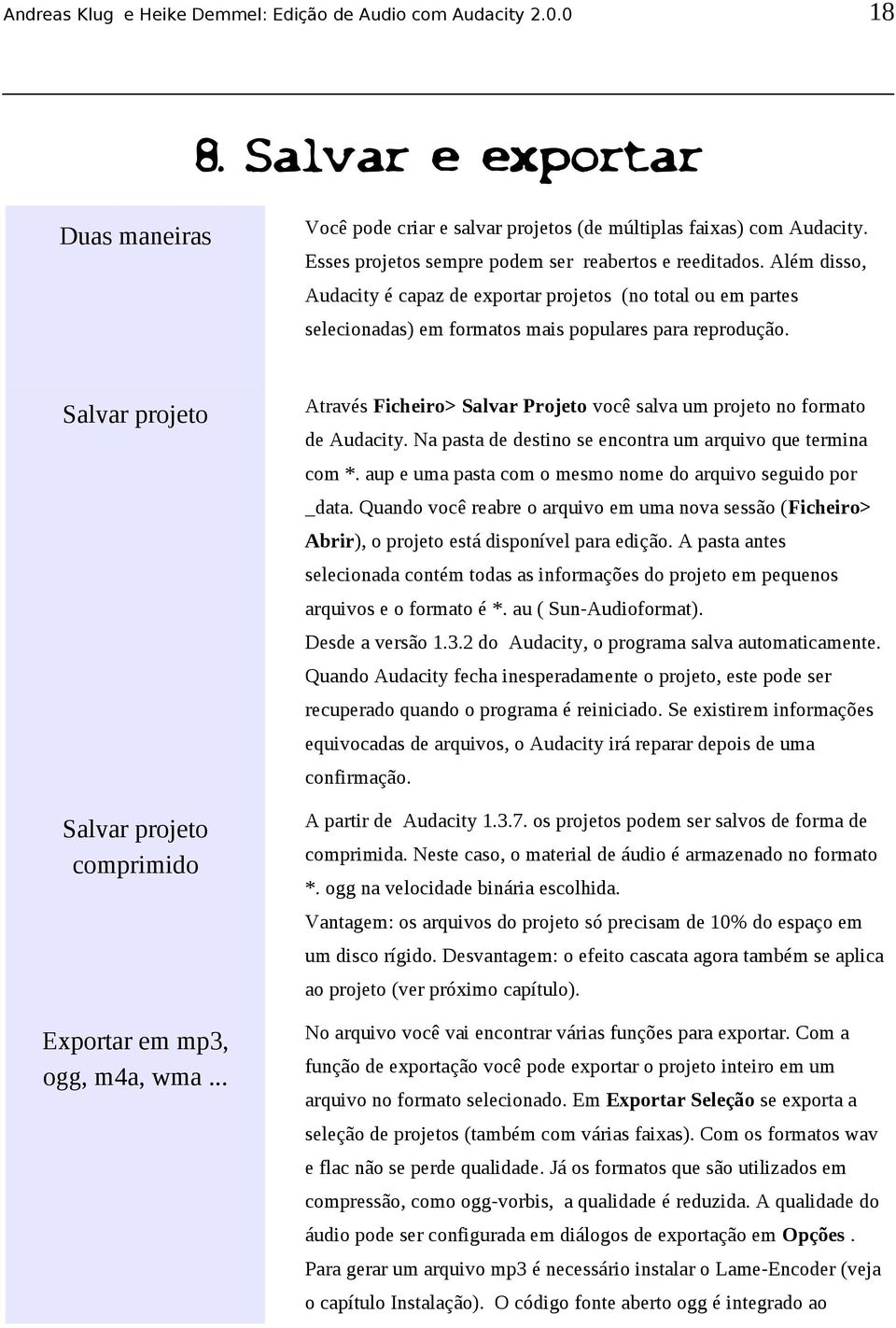 Salvar projeto Através Ficheiro> Salvar Projeto você salva um projeto no formato de Audacity. Na pasta de destino se encontra um arquivo que termina com *.