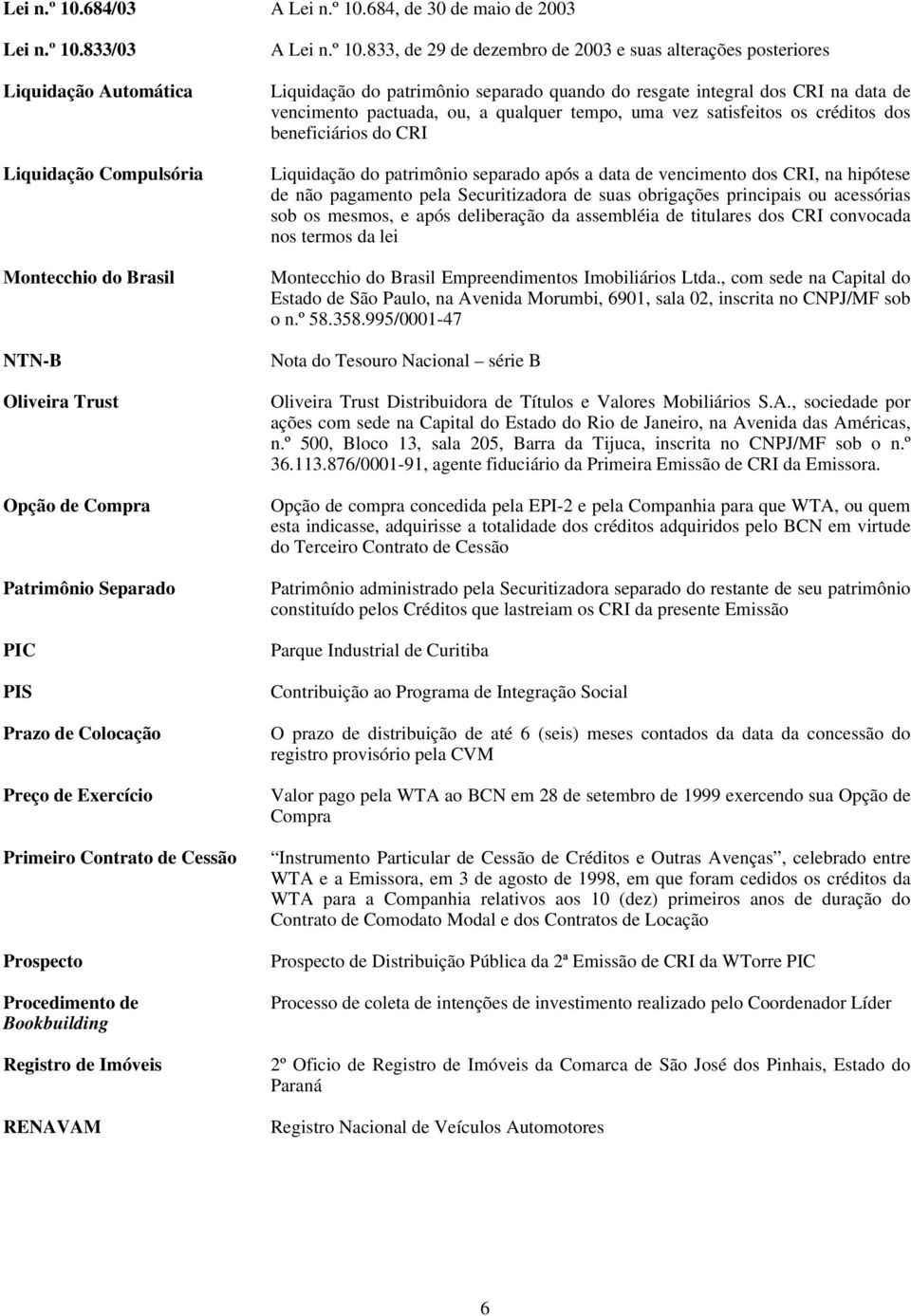 de Exercício Primeiro Contrato de Cessão Prospecto Procedimento de Bookbuilding Registro de Imóveis RENAVAM A 833, de 29 de dezembro de 2003 e suas alterações posteriores Liquidação do patrimônio