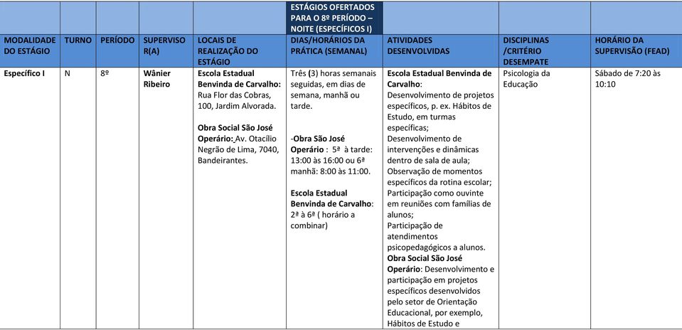 -Obra São José Operário : 5ª à tarde: 13:00 às 16:00 ou 6ª manhã: 8:00 às 11:00.