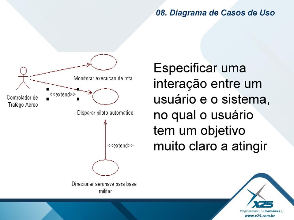 usuário e o sistema, no qual o