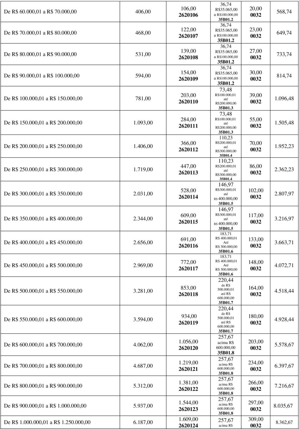 000,01 a R$ 550.000,00 3.281,00 550.000,01 a R$ 3.59 600.000,01 a R$ 700.000,00 4.06 700.000,01 a R$ 800.000,00 4.687,00 800.000,01 a R$ 900.000,00 5.31 900.000,01 a R$ 1.000.000,00 5.937,00 1.000.000,01 a R$ 1.250.