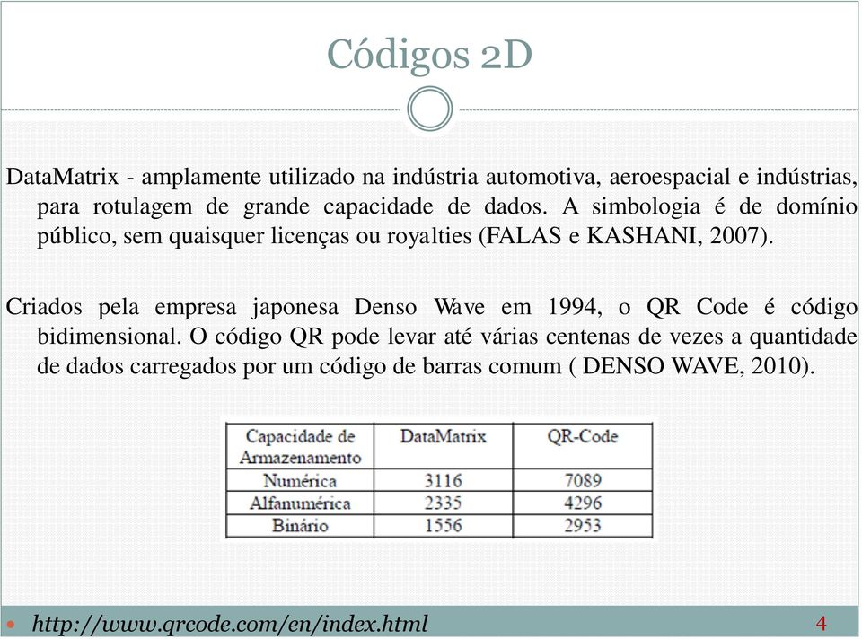 Criados pela empresa japonesa Denso Wave em 1994, o QR Code é código bidimensional.