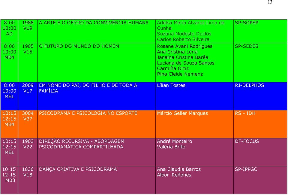 NOME DO PAI, DO FILHO E DE TODA A FAMÍLIA Lílian Tostes RJ-DELPHOS MB4 3004 V37 PSICODRAMA E PSICOLOGIA NO ESPORTE Márcio Geller Marques RS - IDH MBL 1903 V22 DIREÇÃO