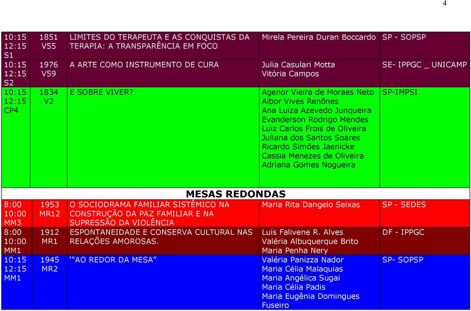 Juliana dos Santos Soares Ricardo Simões Jaenicke Cassia Menezes de Oliveira Adriana Gomes Nogueira SP - SOPSP SE- IPPGC _ UNICAMP SP-IMPSI MM3 MM1 MM1 1953 MR12 1912 MR1 1945 MR2 MESAS REDONDAS O