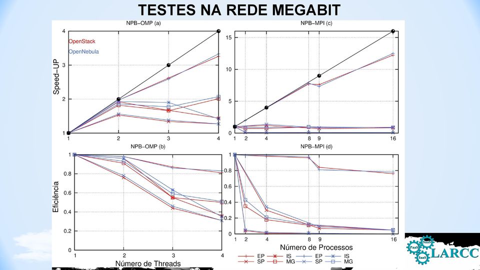 MEGABIT