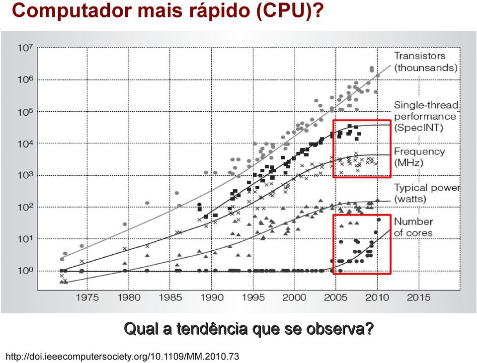 observa? http://doi.