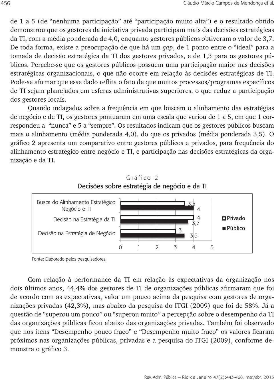 ponderada de 4,0, enquanto gestores públicos obtiveram o valor de 3,7.