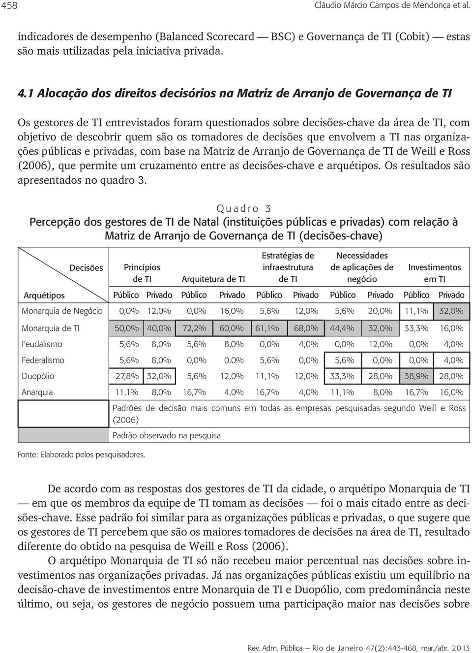 os tomadores de decisões que envolvem a TI nas organizações públicas e privadas, com base na Matriz de Arranjo de Governança de TI de Weill e Ross (2006), que permite um cruzamento entre as