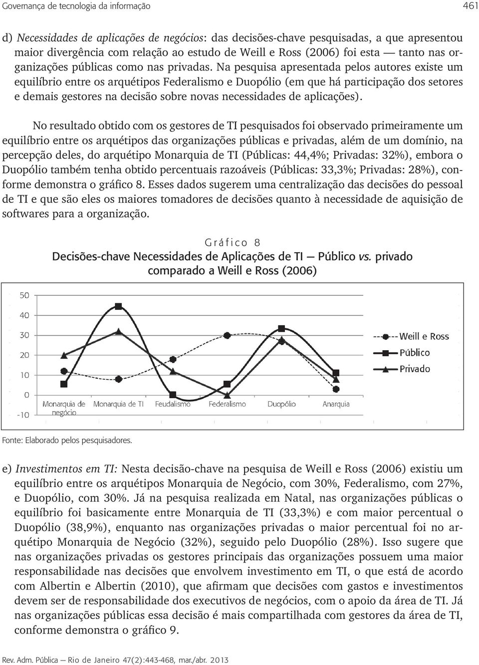 Na pesquisa apresentada pelos autores existe um equilíbrio entre os arquétipos Federalismo e Duopólio (em que há participação dos setores e demais gestores na decisão sobre novas necessidades de