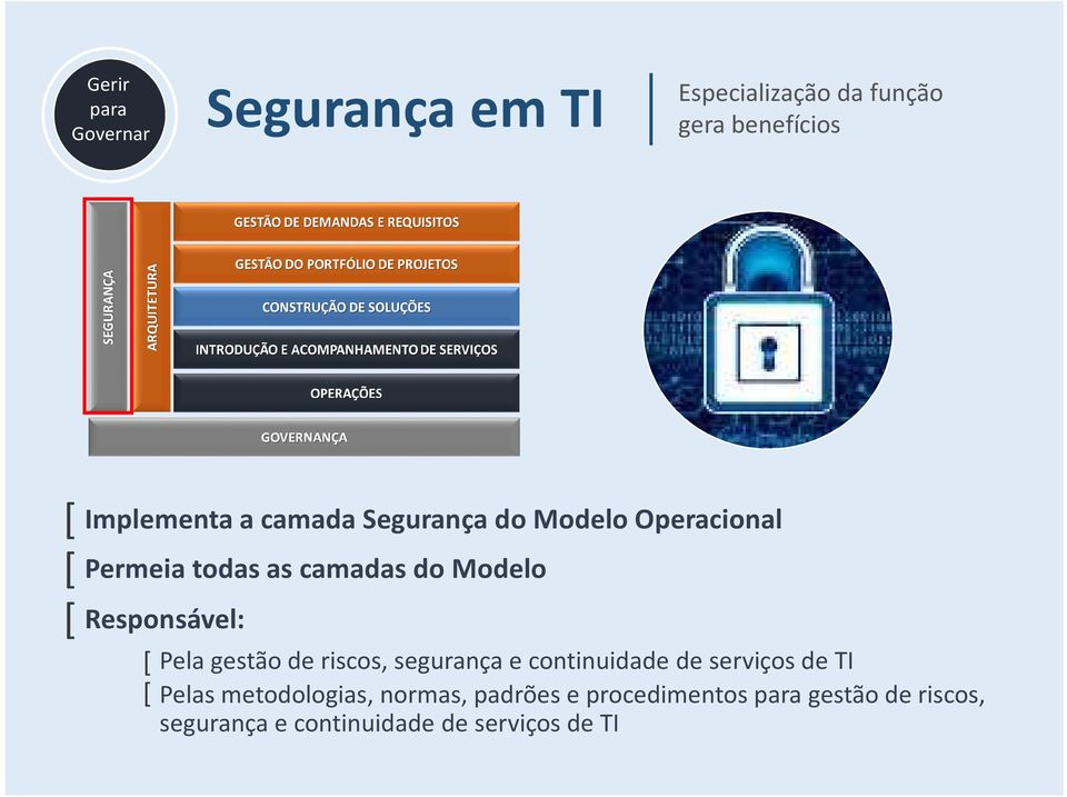 Pela gestão de riscos, segurança e continuidade de serviços de TI Pelas metodologias,