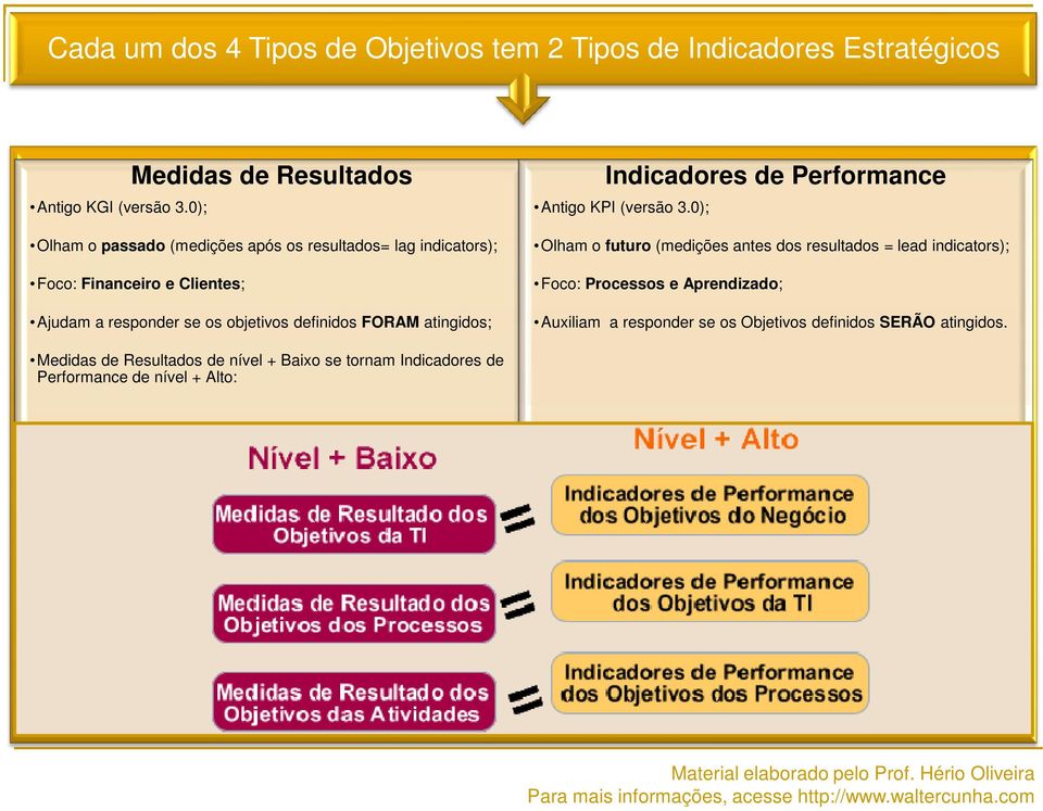 FORAM atingidos; Indicadores de Performance Antigo KPI (versão 3.