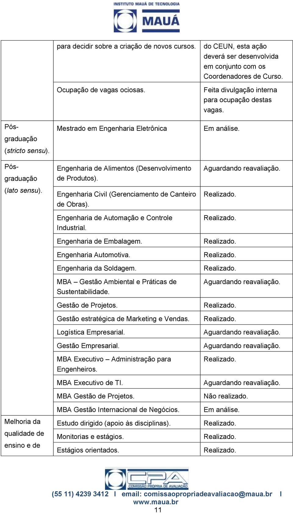 Melhoria da qualidade de ensino e de Mestrado em Engenharia Eletrônica Engenharia de Alimentos (Desenvolvimento de Produtos). Engenharia Civil (Gerenciamento de Canteiro de Obras).