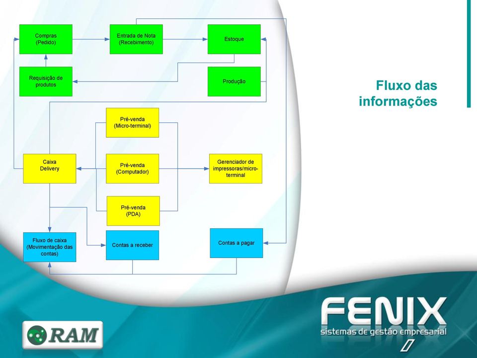 Delivery Pré-venda (Computador) Gerenciador de impressoras/microterminal