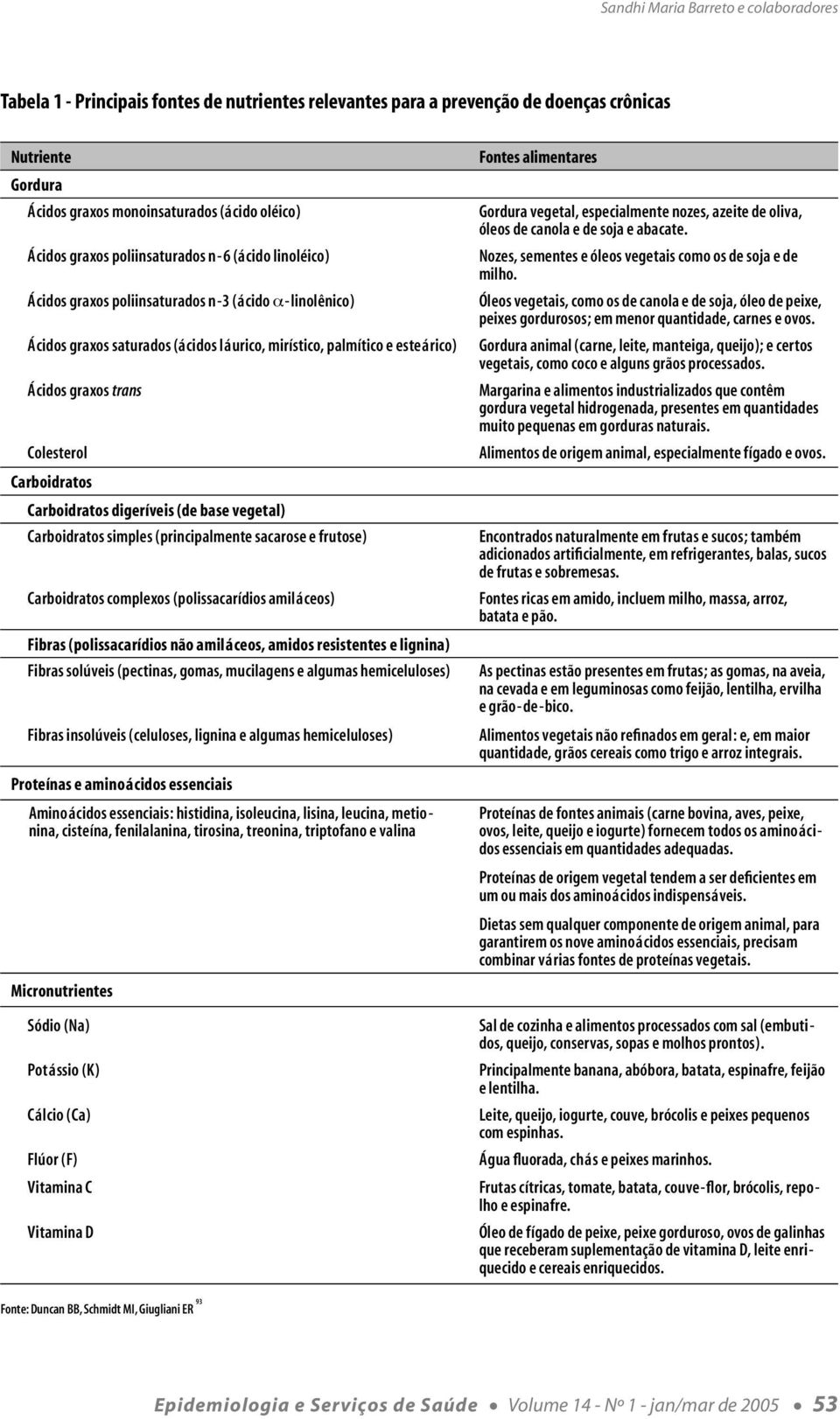 Colesterol Carboidratos Carboidratos digeríveis (de base vegetal) Carboidratos simples (principalmente sacarose e frutose) Carboidratos complexos (polissacarídios amiláceos) Fibras (polissacarídios