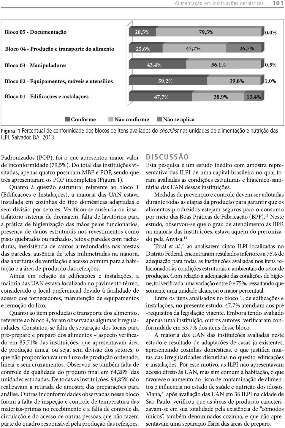 avaliados do checklist nas unidades de alimentação e nutrição das ILPI. Salvador, BA. 2013. Padronizados (POP), foi o que apresentou maior valor de inconformidade (79,5%).