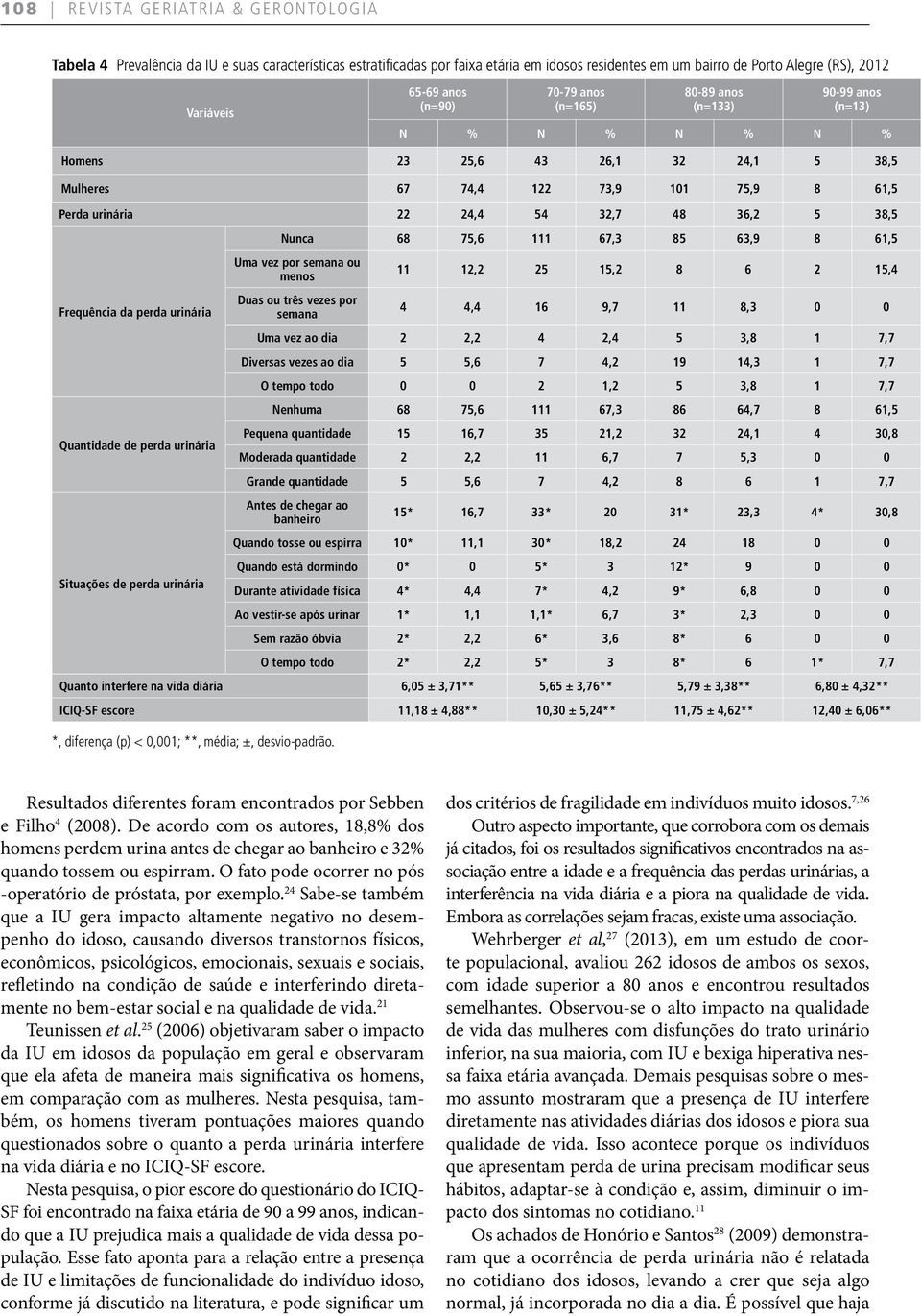 36,2 5 38,5 Nunca 68 75,6 111 67,3 85 63,9 8 61,5 Frequência da perda urinária Uma vez por semana ou menos Duas ou três vezes por semana 11 12,2 25 15,2 8 6 2 15,4 4 4,4 16 9,7 11 8,3 0 0 Quantidade