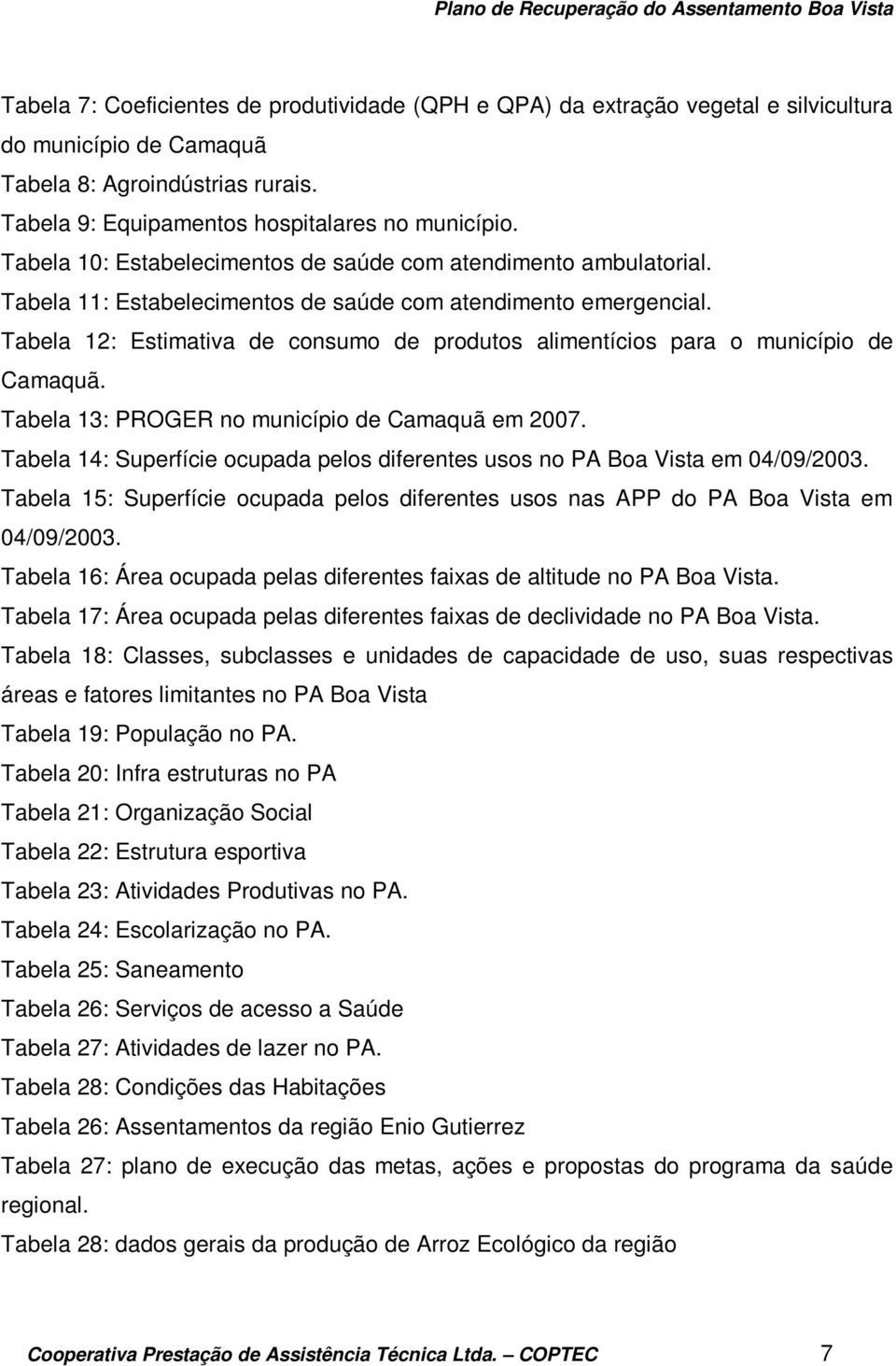 Tabela 12: Estimativa de consumo de produtos alimentícios para o município de Camaquã. Tabela 13: PROGER no município de Camaquã em 2007.