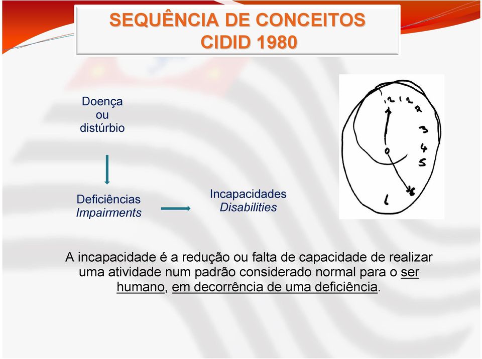 ou falta de capacidade de realizar uma atividade num padrão