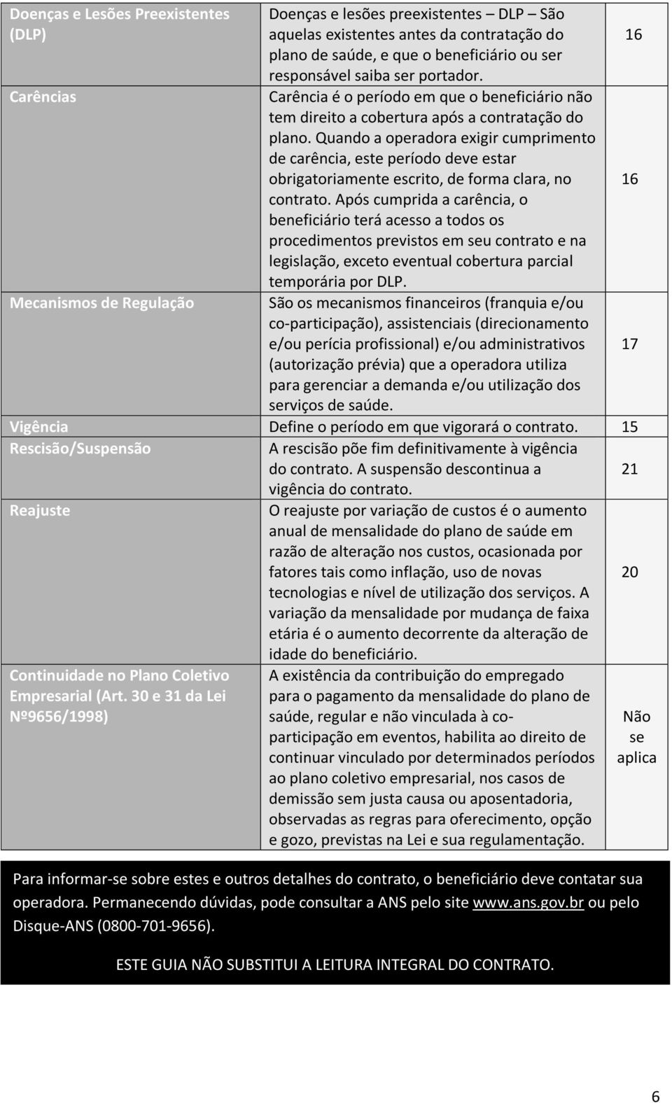 Quando a operadora exigir cumprimento de carência, este período deve estar obrigatoriamente escrito, de forma clara, no contrato.