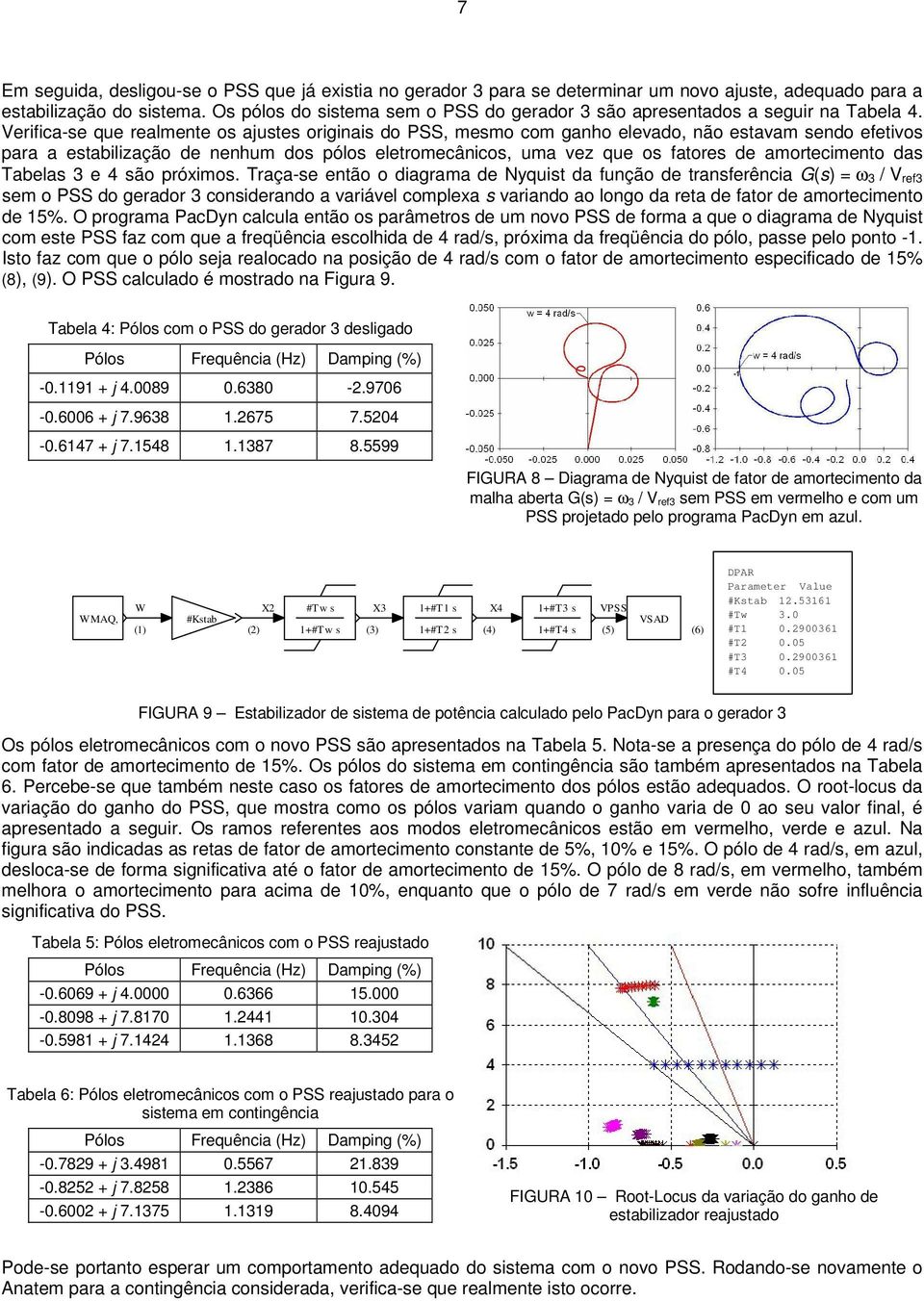 Verifica-se que realmente os ajustes originais do PSS, mesmo com ganho elevado, não estavam sendo efetivos para a estabilização de nenhum dos pólos eletromecânicos, uma vez que os fatores de