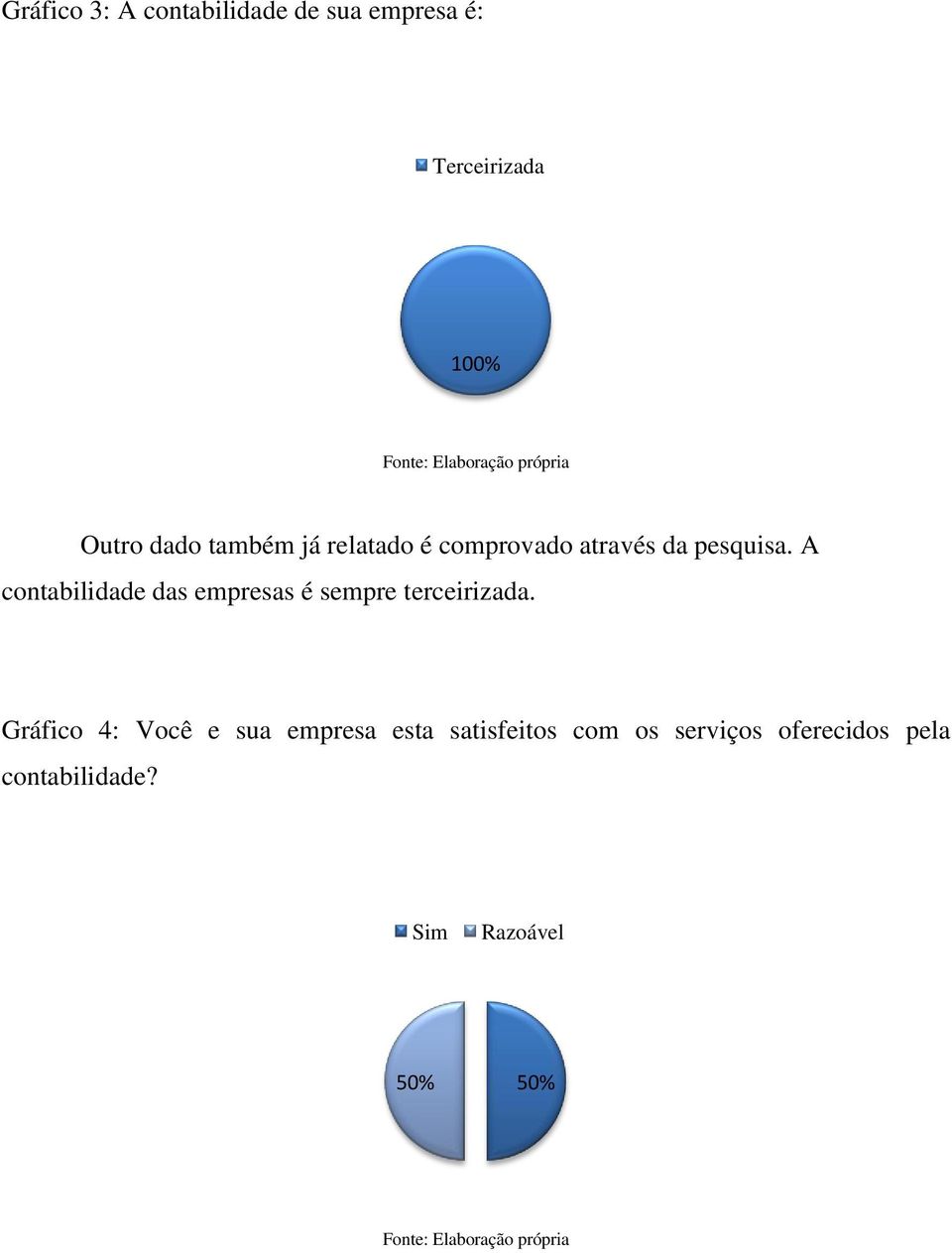 A contabilidade das empresas é sempre terceirizada.