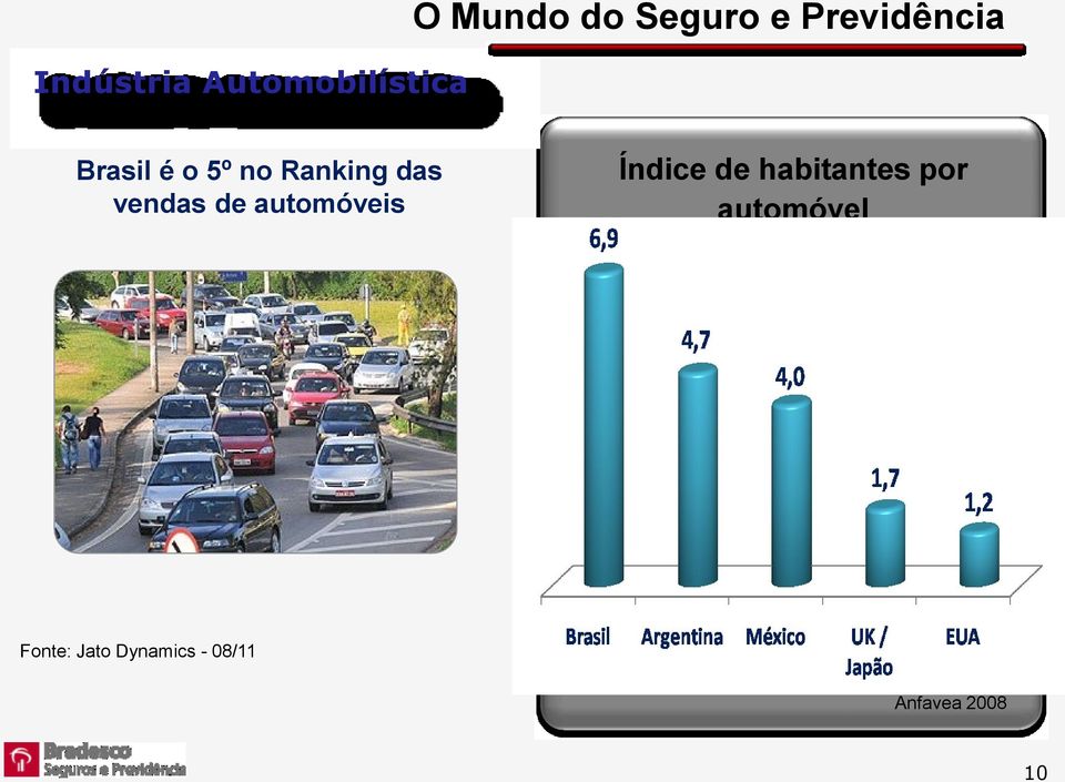 vendas de automóveis Índice de habitantes por