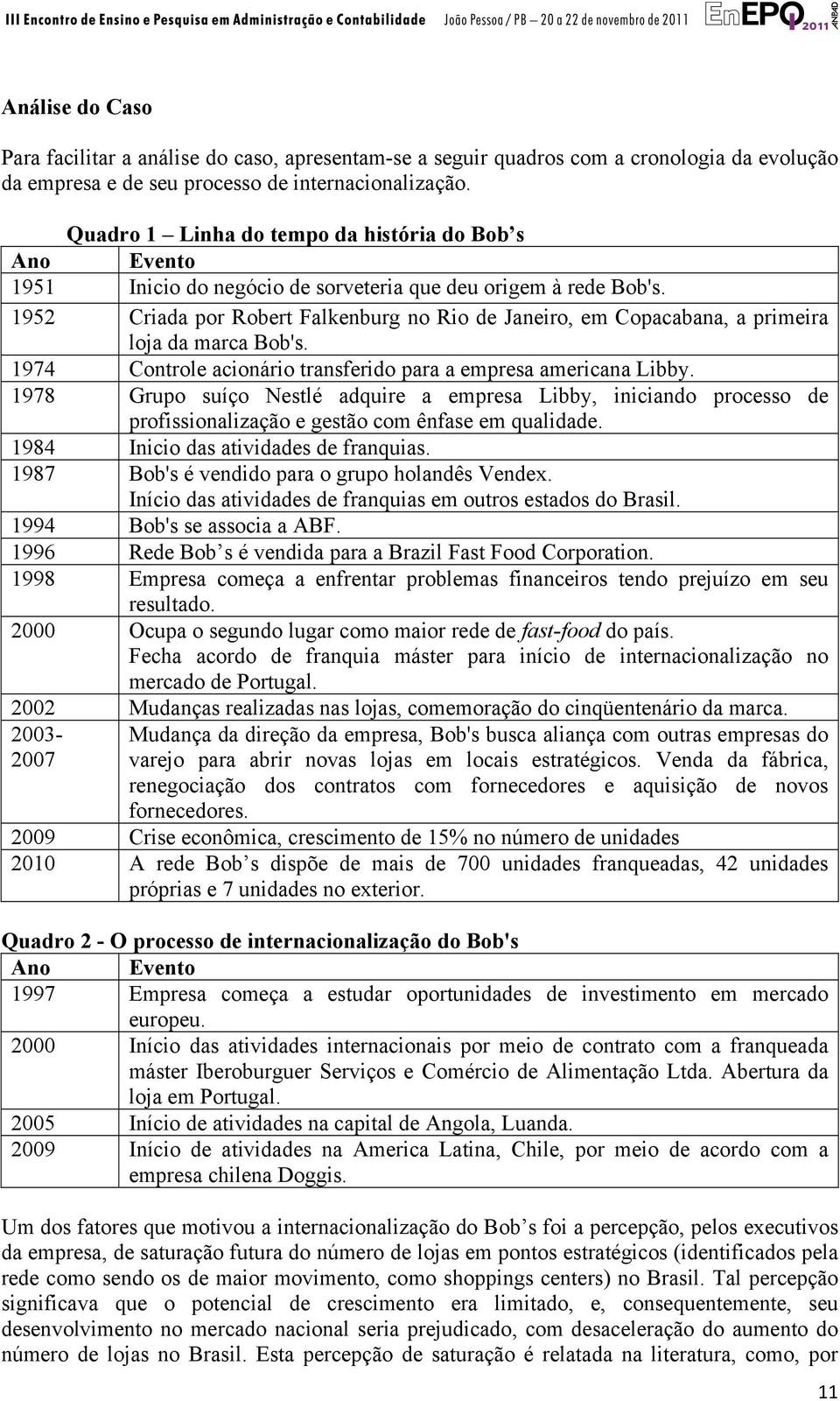 1952 Criada por Robert Falkenburg no Rio de Janeiro, em Copacabana, a primeira loja da marca Bob's. 1974 Controle acionário transferido para a empresa americana Libby.