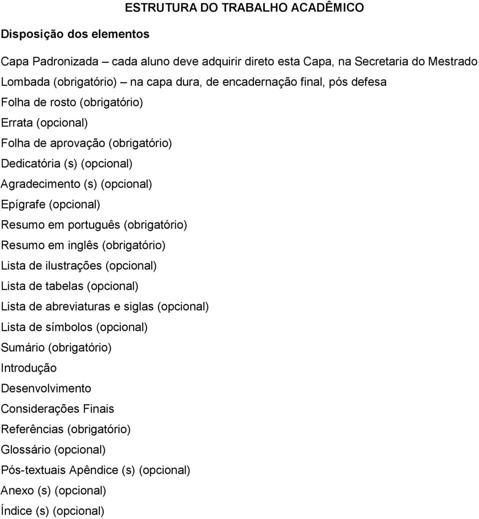 Resumo em português (obrigatório) Resumo em inglês (obrigatório) Lista de ilustrações (opcional) Lista de tabelas (opcional) Lista de abreviaturas e siglas (opcional) Lista de símbolos