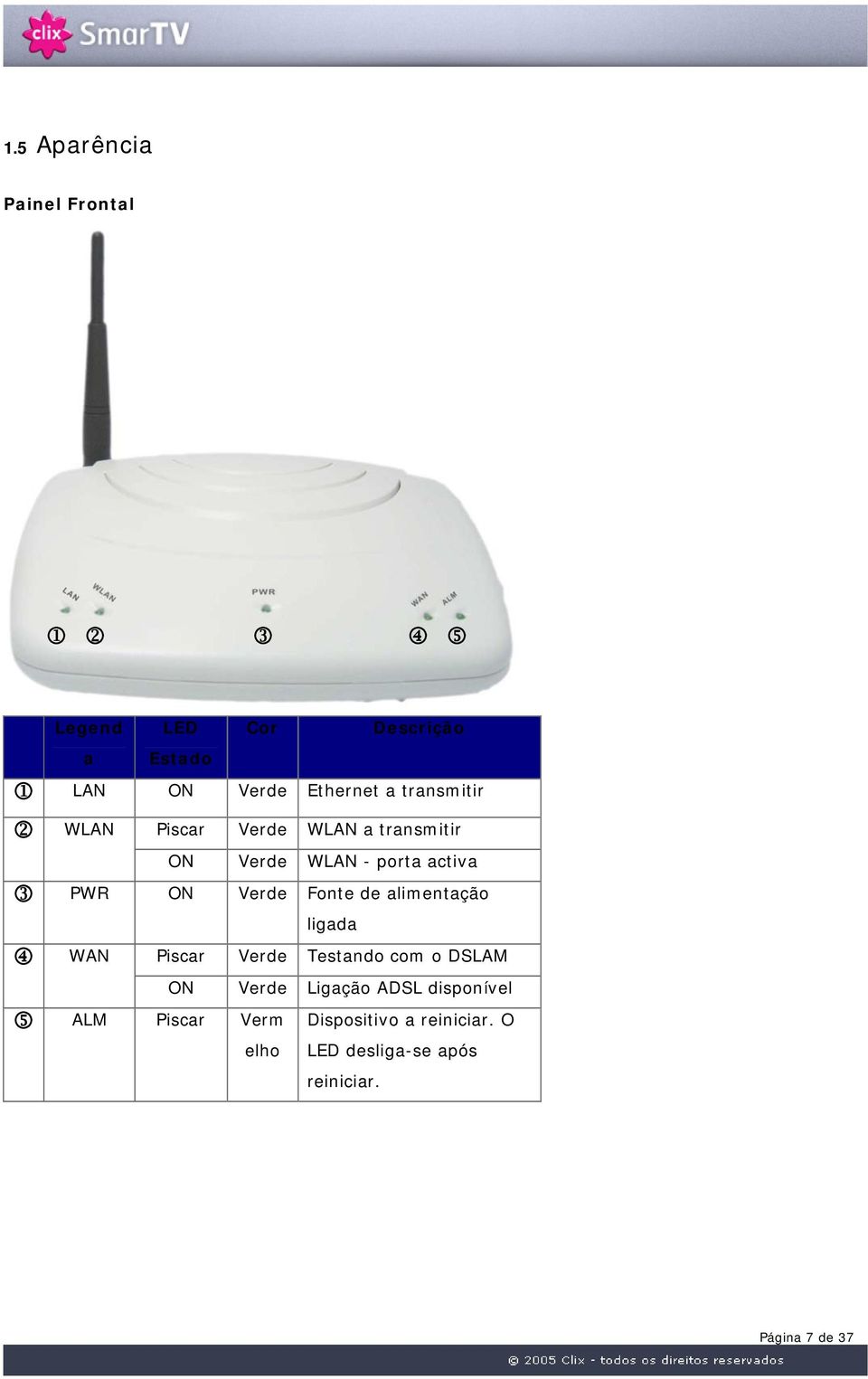 Fonte de alimentação ligada 4 WAN Piscar Verde Testando com o DSLAM ON Verde Ligação ADSL