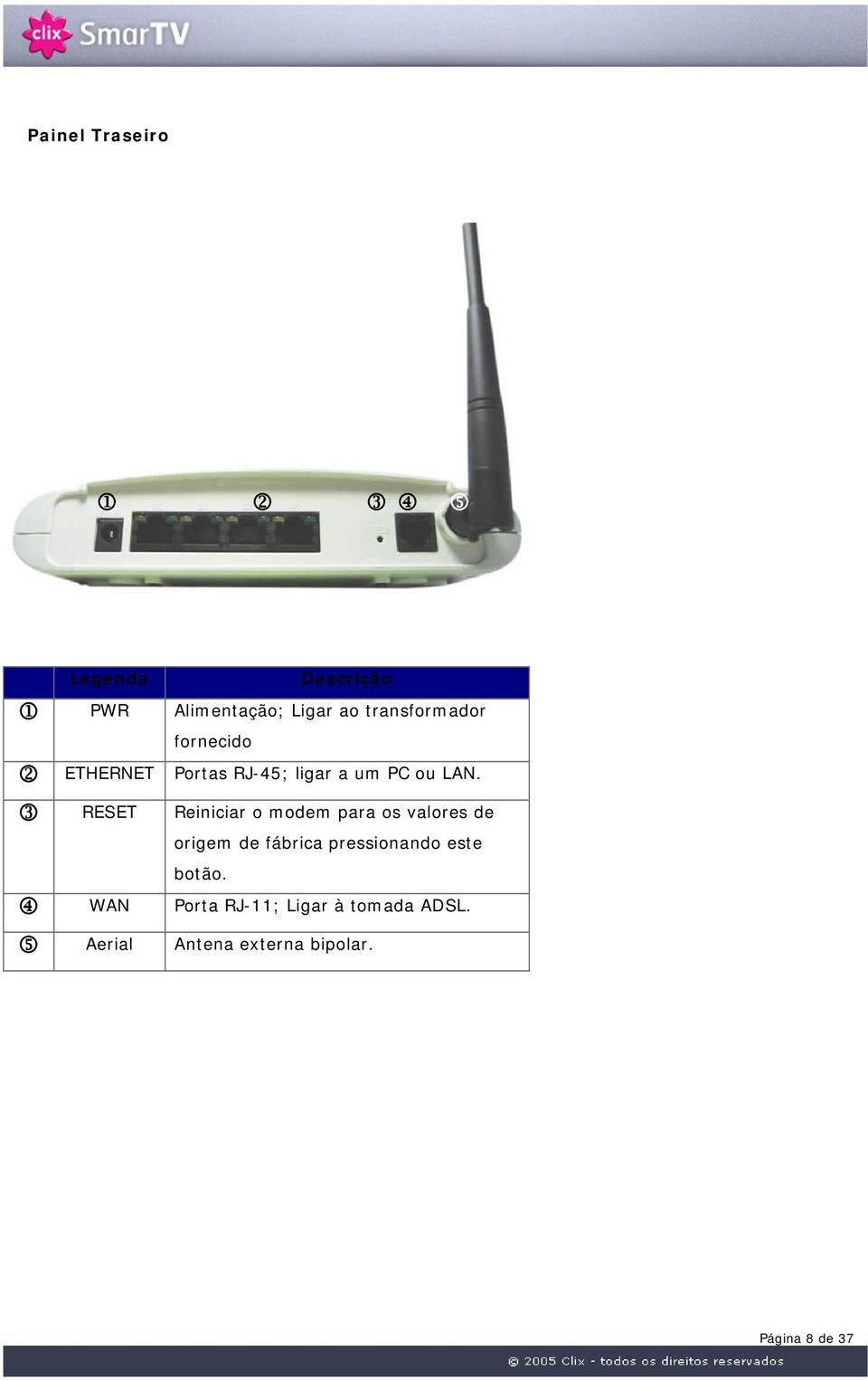 3 RESET Reiniciar o modem para os valores de origem de fábrica pressionando