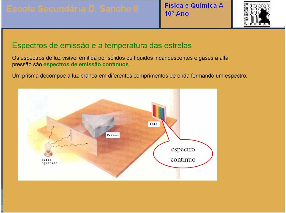 a alta pressão são espectros de emissão contínuos Um prisma