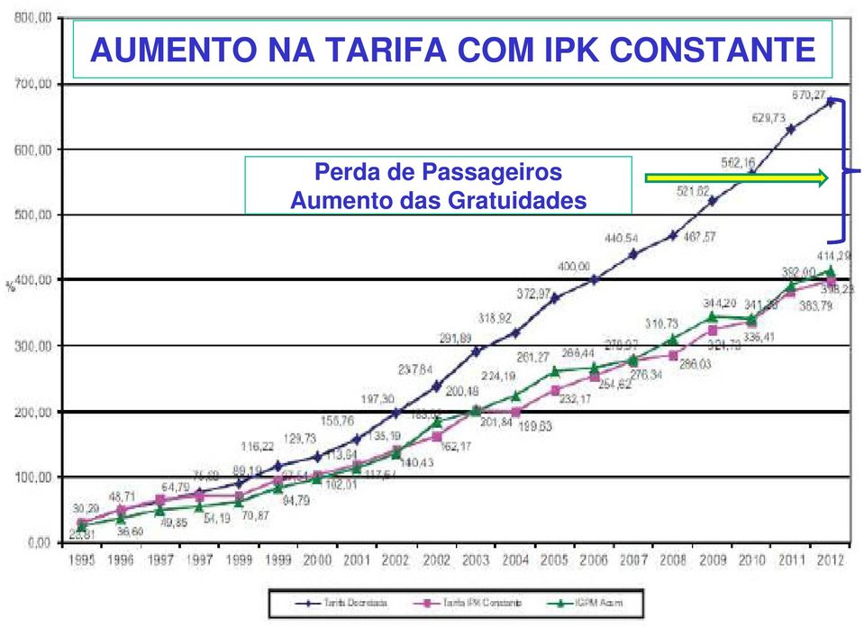 Perda de