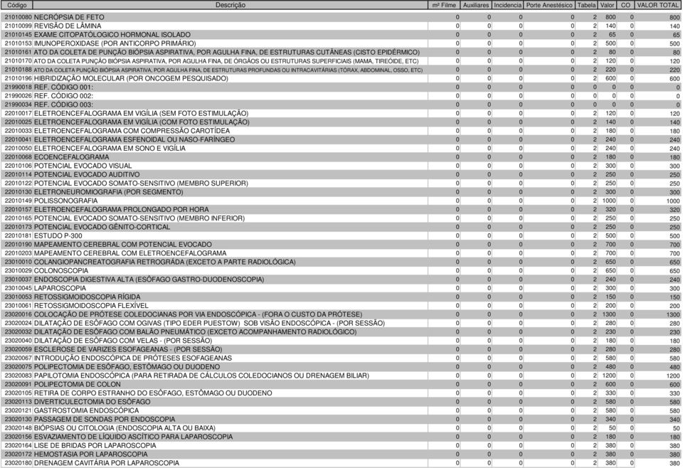 ASPIRATIVA, POR AGULHA FINA, DE ÓRGÃOS OU ESTRUTURAS SUPERFICIAIS (MAMA, TIREÓIDE, ETC) 0 0 0 0 2 120 0 120 21010188 ATO DA COLETA PUNÇÃO BIÓPSIA ASPIRATIVA, POR AGULHA FINA, DE ESTRUTURAS PROFUNDAS