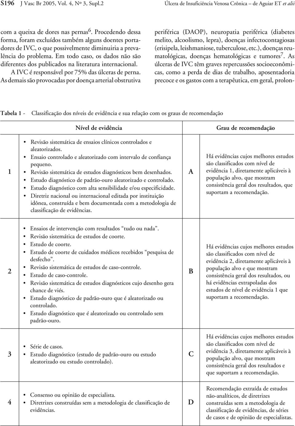 Em todo caso, os dados não são diferentes dos publicados na literatura internacional. A IVC é responsável por 75% das úlceras de perna.