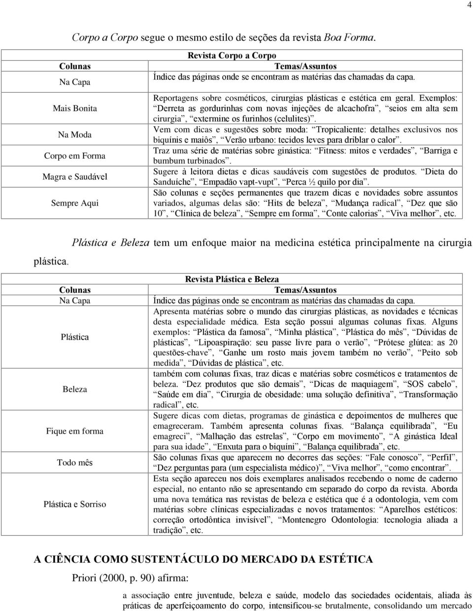 Reportagens sobre cosméticos, cirurgias plásticas e estética em geral. Exemplos: Derreta as gordurinhas com novas injeções de alcachofra, seios em alta sem cirurgia, extermine os furinhos (celulites).