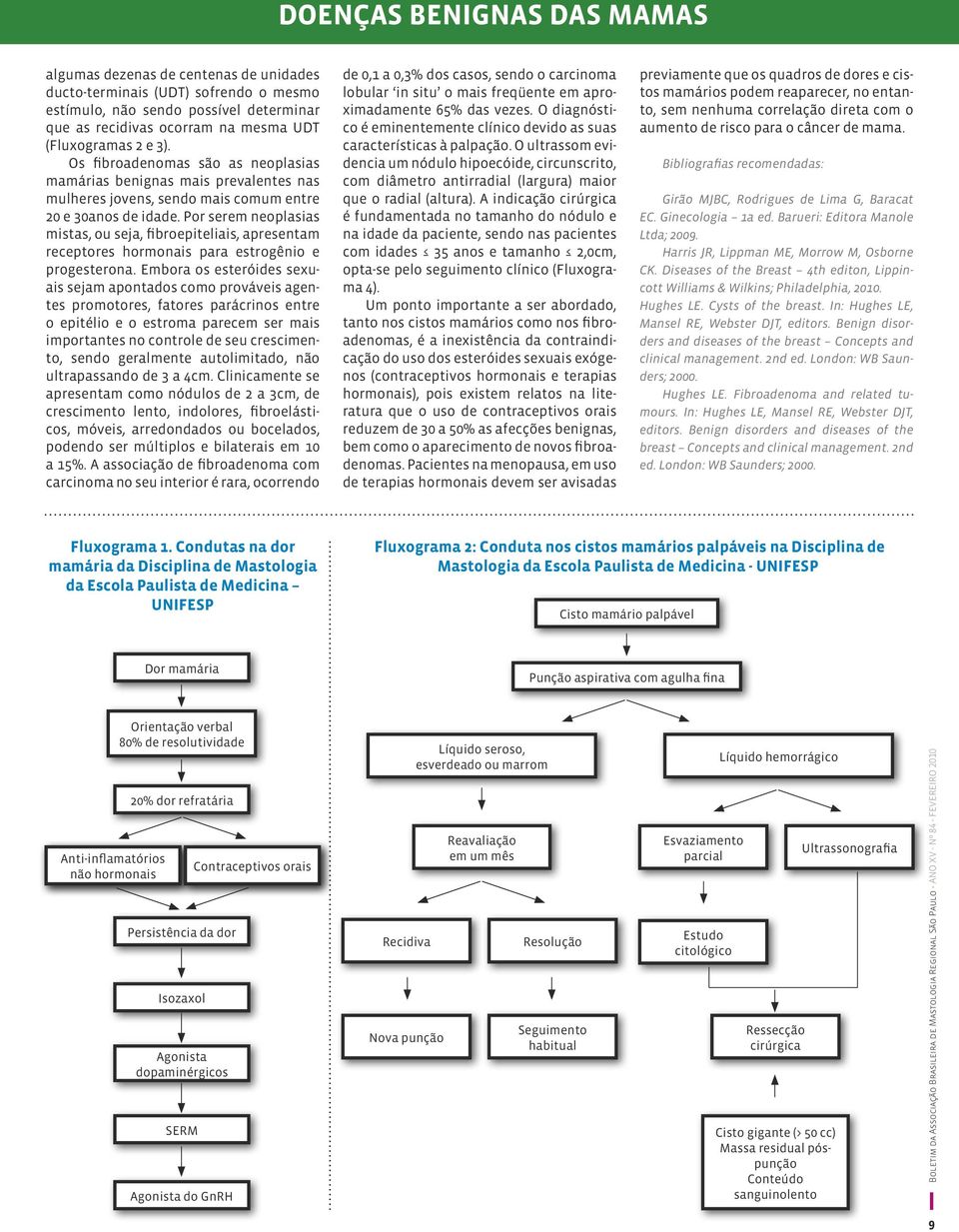 Por serem neoplasias mistas, ou seja, fibroepiteliais, apresentam receptores hormonais para estrogênio e progesterona.