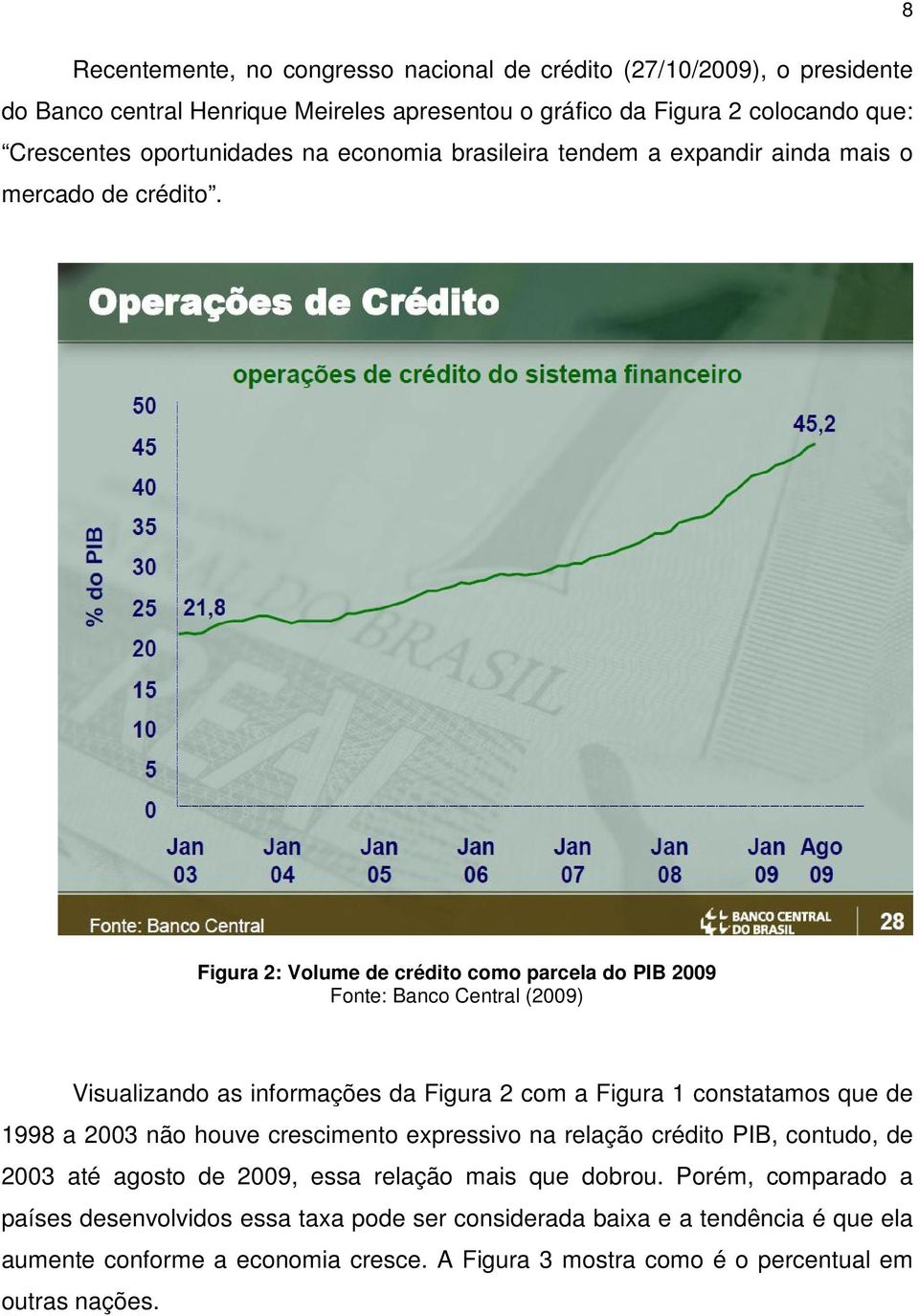 Figura 2: Volume de crédito como parcela do PIB 2009 Fonte: Banco Central (2009) Visualizando as informações da Figura 2 com a Figura 1 constatamos que de 1998 a 2003 não houve