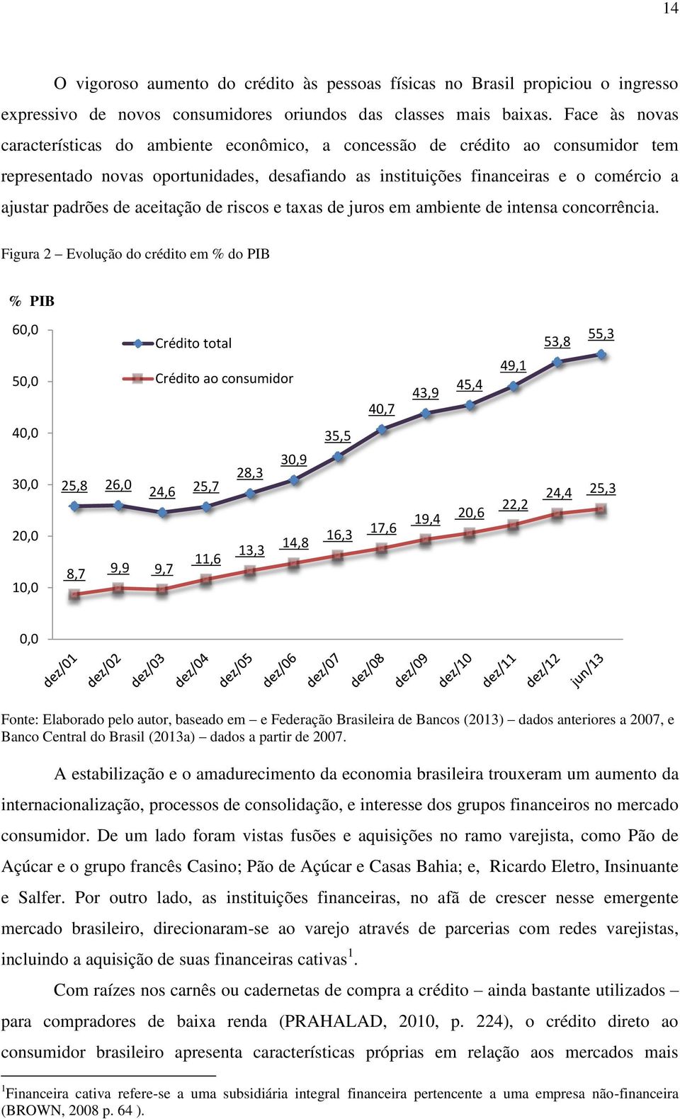 de aceitação de riscos e taxas de juros em ambiente de intensa concorrência.