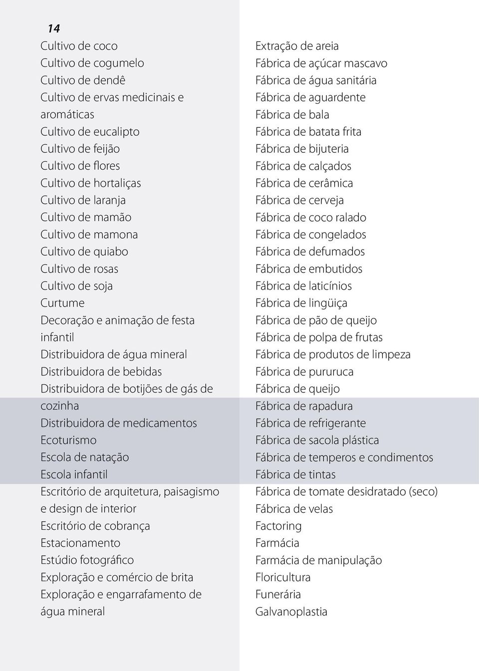 Distribuidora de botijões de gás de cozinha Distribuidora de medicamentos Ecoturismo Escola de natação Escola infantil Escritório de arquitetura, paisagismo e design de interior Escritório de