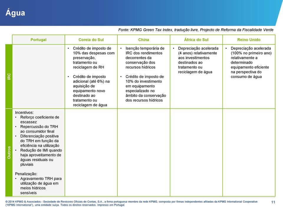 rendimentos decorrentes da conservação dos recursos hídricos Crédito de imposto de 10% do investimento em equipamento especializado no âmbito da conservação dos recursos hídricos Depreciação