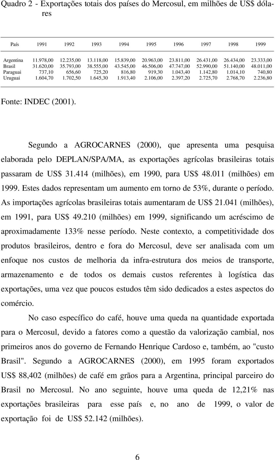 014,10 740,80 Uruguai 1.604,70 1.702,50 1.645,30 1.913,40 2.106,00 2.397,20 2.725,70 2.768,70 2.236,80 Fonte: INDEC (2001).