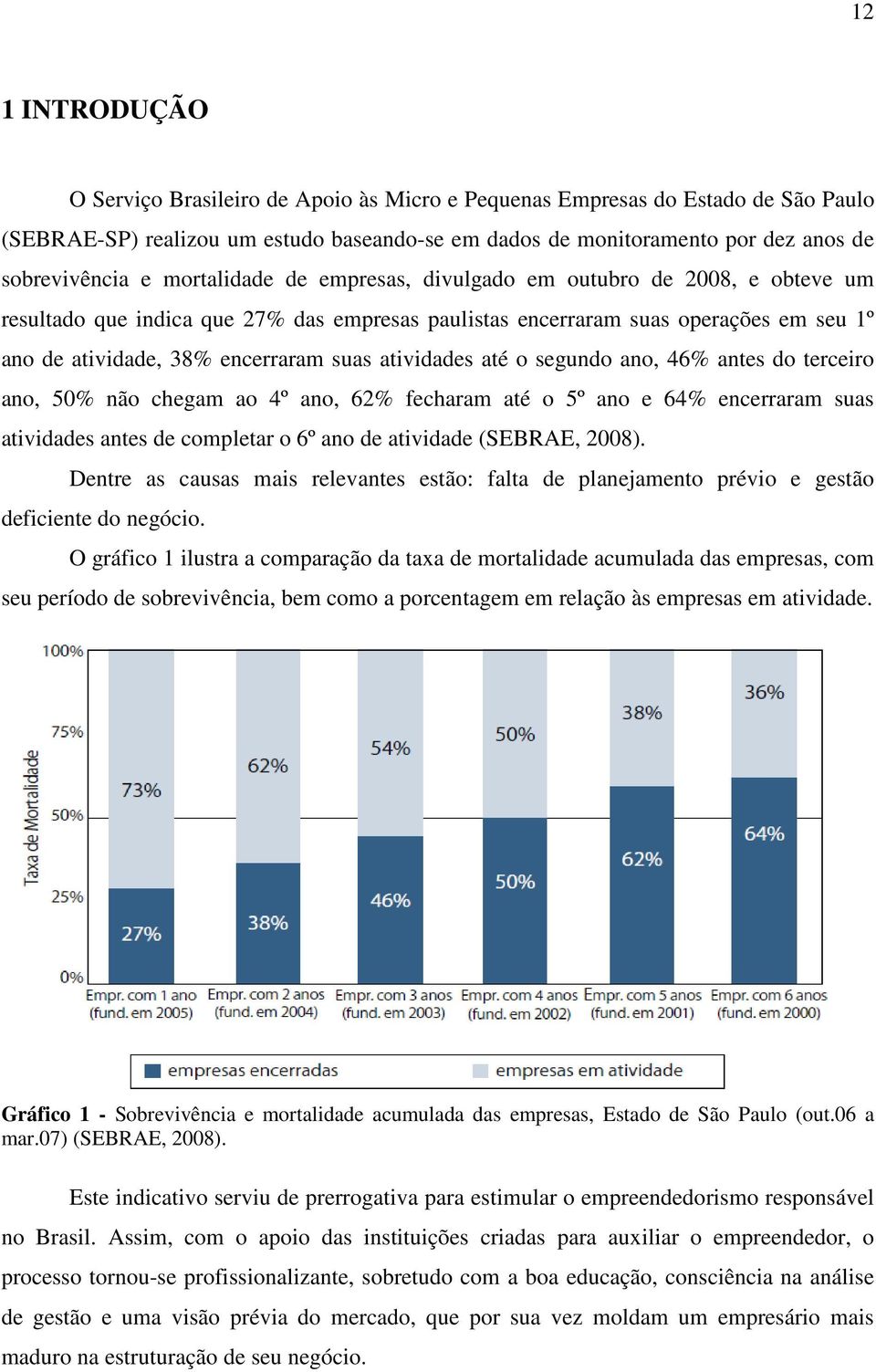 atividades até o segundo ano, 46% antes do terceiro ano, 50% não chegam ao 4º ano, 62% fecharam até o 5º ano e 64% encerraram suas atividades antes de completar o 6º ano de atividade (SEBRAE, 2008).