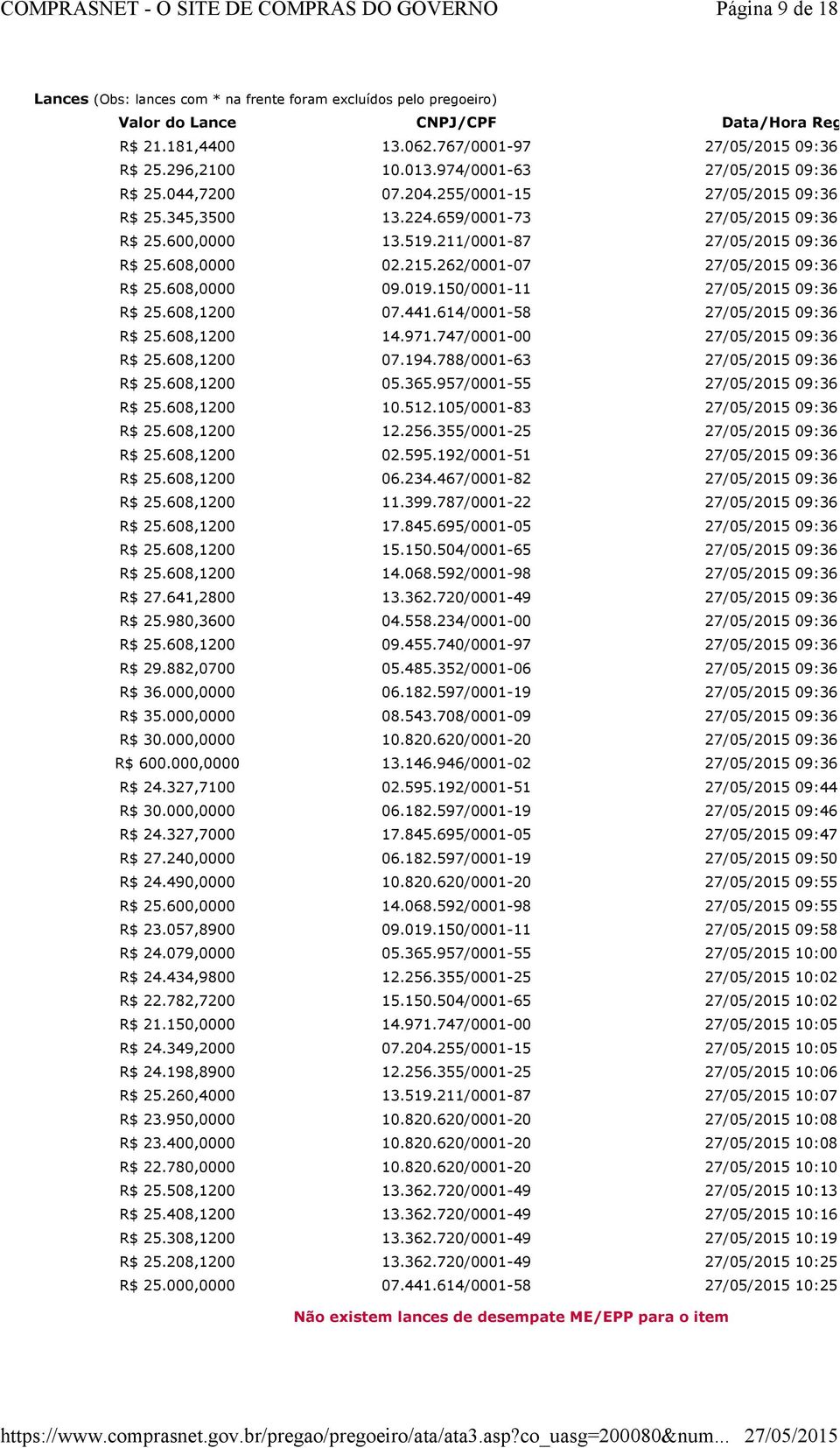 608,0000 09.019.150/0001-11 09:36:34 R$ 25.608,1200 07.441.614/0001-58 09:36:34 R$ 25.608,1200 14.971.747/0001-00 09:36:34 R$ 25.608,1200 07.194.788/0001-63 09:36:34 R$ 25.608,1200 05.365.