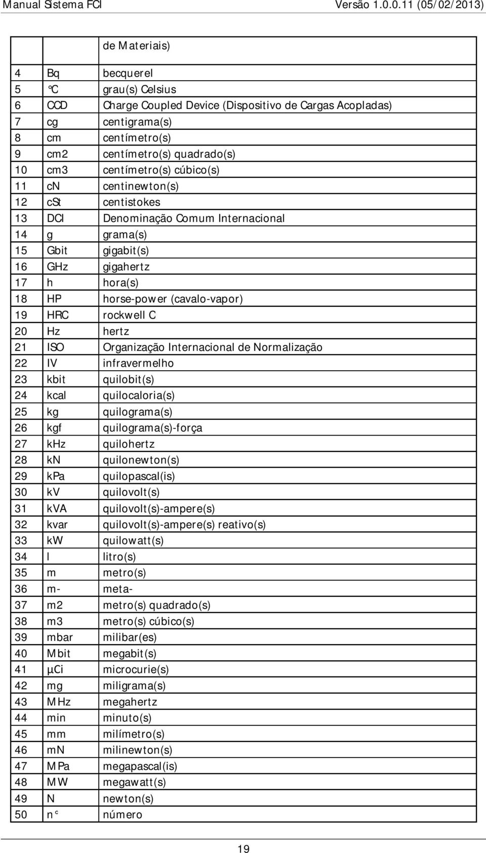 19 HRC rockwell C 20 Hz hertz 21 ISO Organização Internacional de Normalização 22 IV infravermelho 23 kbit quilobit(s) 24 kcal quilocaloria(s) 25 kg quilograma(s) 26 kgf quilograma(s)-força 27 khz