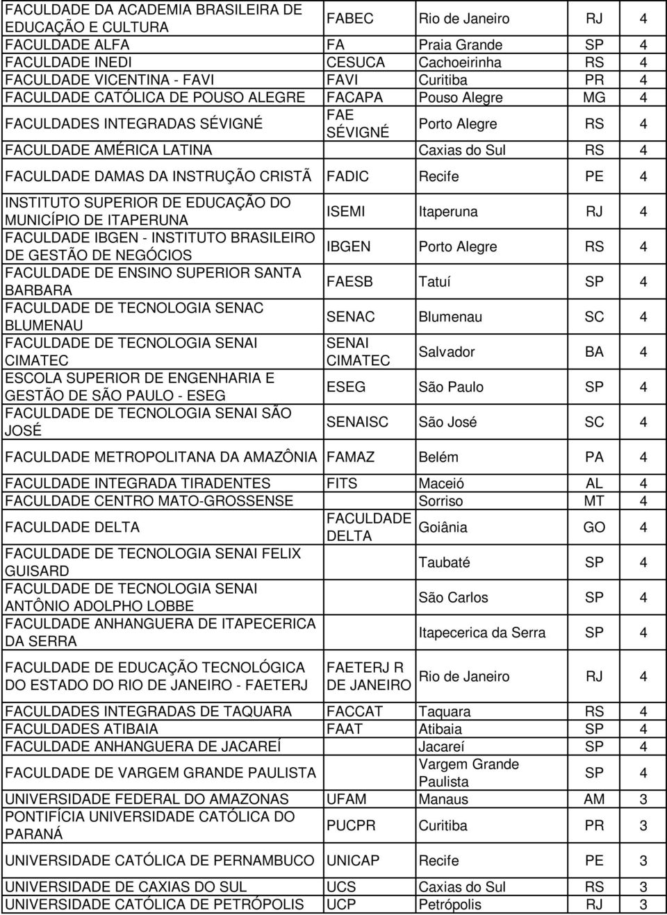 CRISTÃ FADIC Recife PE 4 INSTITUTO SUPERIOR DE EDUCAÇÃO DO MUNICÍPIO DE ITAPERUNA FACULDADE IBGEN - INSTITUTO BRASILEIRO DE GESTÃO DE NEGÓCIOS FACULDADE DE ENSINO SUPERIOR SANTA BARBARA FACULDADE DE