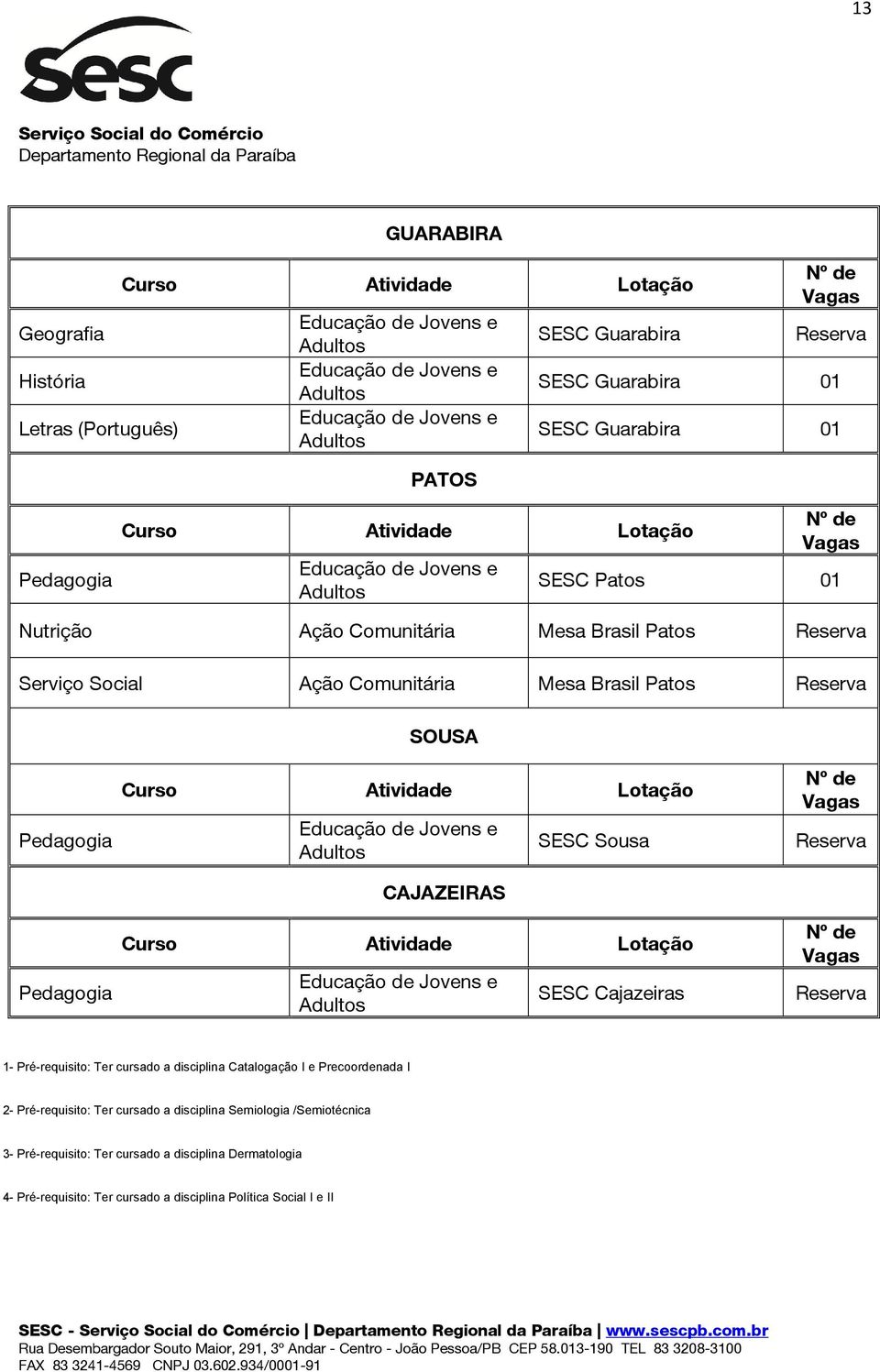 Patos Reserva SOUSA Pedagogia Pedagogia Curso Atividade Lotação Educação de Jovens e CAJAZEIRAS SESC Sousa Curso Atividade Lotação Educação de Jovens e SESC Cajazeiras Nº de Vagas Reserva Nº de Vagas