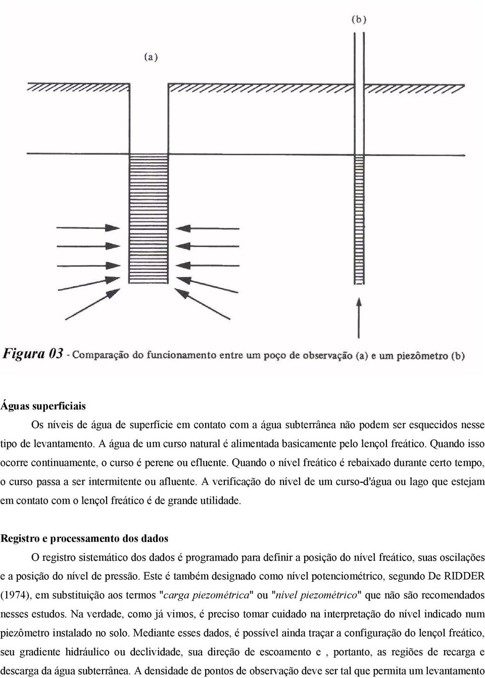 Quando o nível freático é rebaixado durante certo tempo, o curso passa a ser intermitente ou afluente.