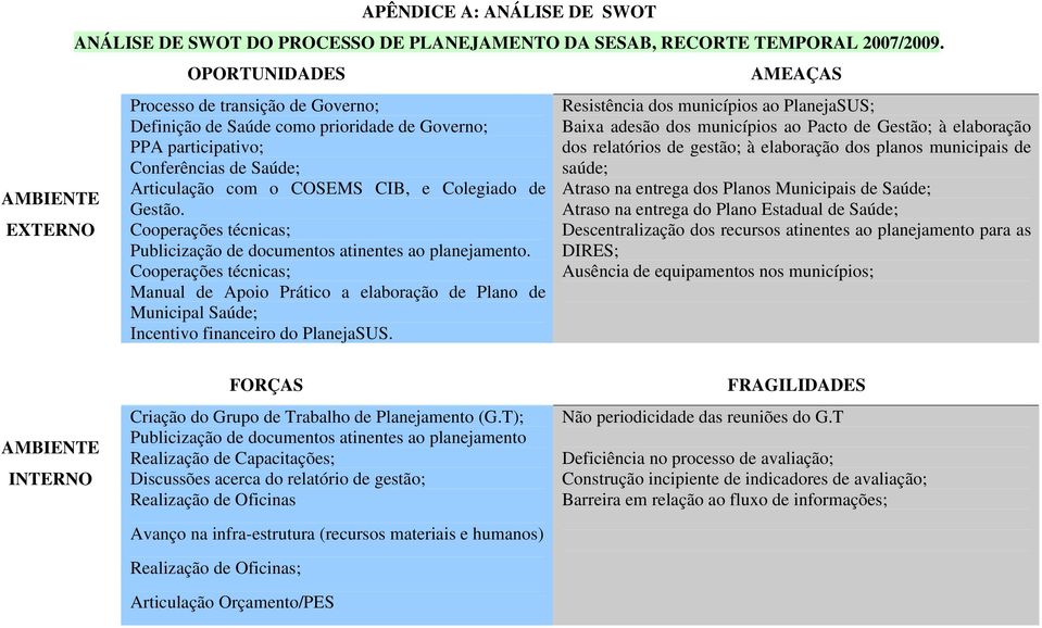 Cooperações técnicas; Publicização de documentos atinentes ao planejamento. Cooperações técnicas; Manual de Apoio Prático a elaboração de Plano de Municipal Saúde; Incentivo financeiro do PlanejaSUS.