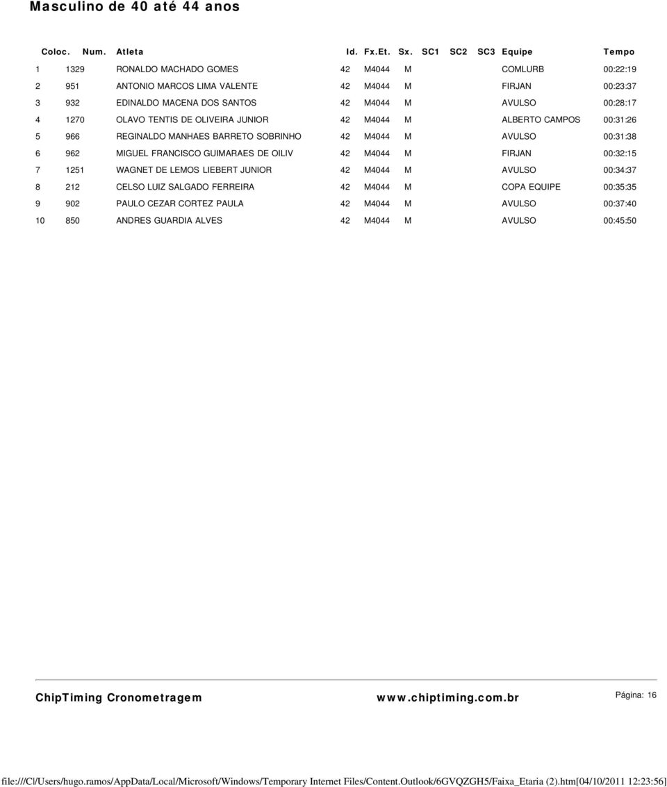 MIGUEL FRANCISCO GUIMARAES DE OILIV 42 M4044 M FIRJAN 00:32:15 7 1251 WAGNET DE LEMOS LIEBERT JUNIOR 42 M4044 M AVULSO 00:34:37 8 212 CELSO LUIZ SALGADO FERREIRA 42 M4044 M COPA