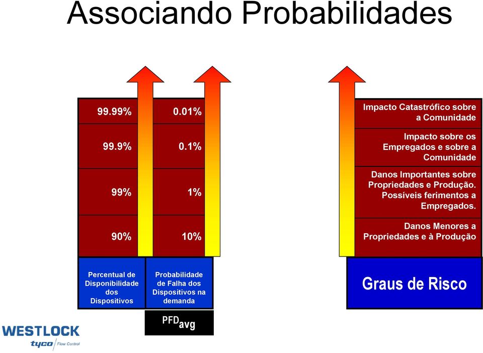 Importantes sobre Propriedades e Produção. Possíveis ferimentos a Empregados.